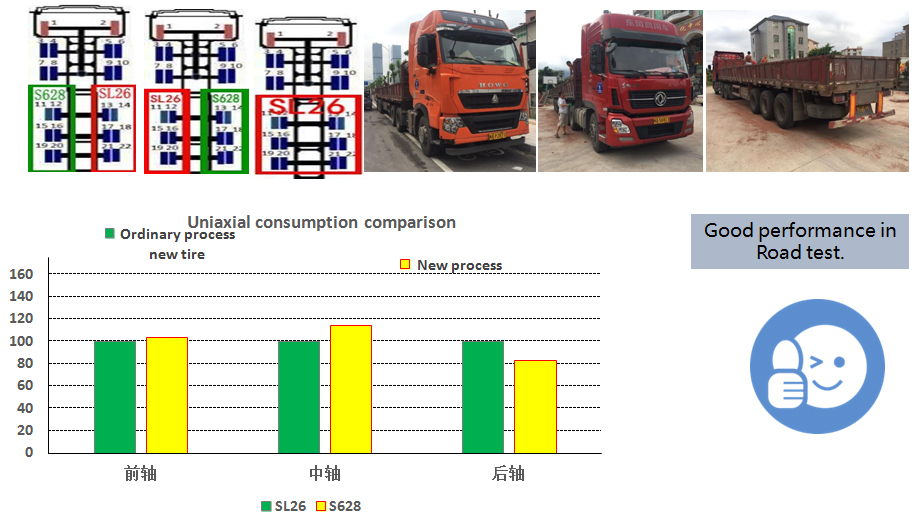 Tyre--Rebuilding--Overall-Solution-116