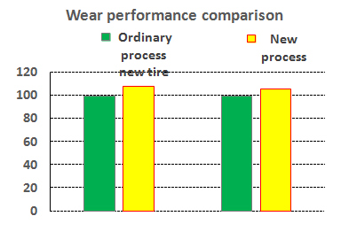 Tyre--Rebuilding--Overall-Solution-10