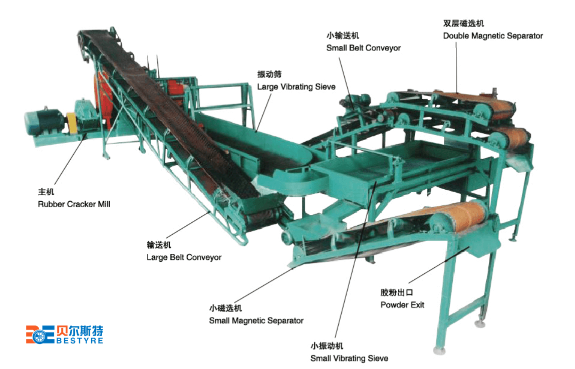 Stage2 Rubber Powder Production